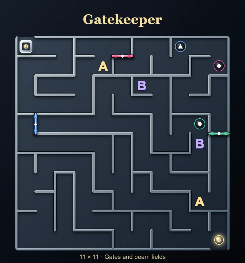Metalllabyrinth mit Edelsteinschaltern, verbundenen Beamfeldern und einem hellen quadratischen Block